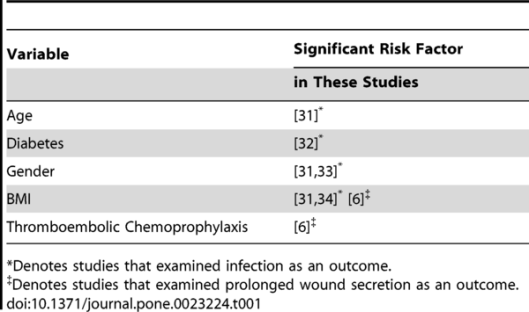 journal.pone.0023224.t001
