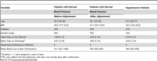 journal.pone.0023224.t002