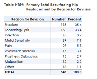 Table HT 59
