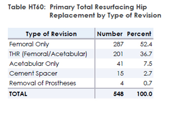 Table HT 60